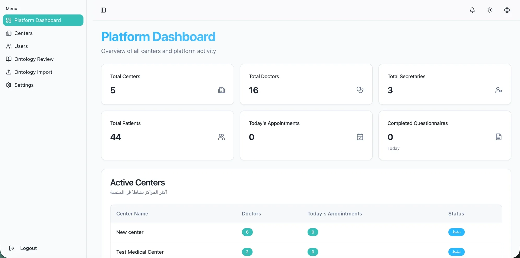 PreClinic AI admin dashboard showing multi-clinic overview, patient volume and platform settings across branches